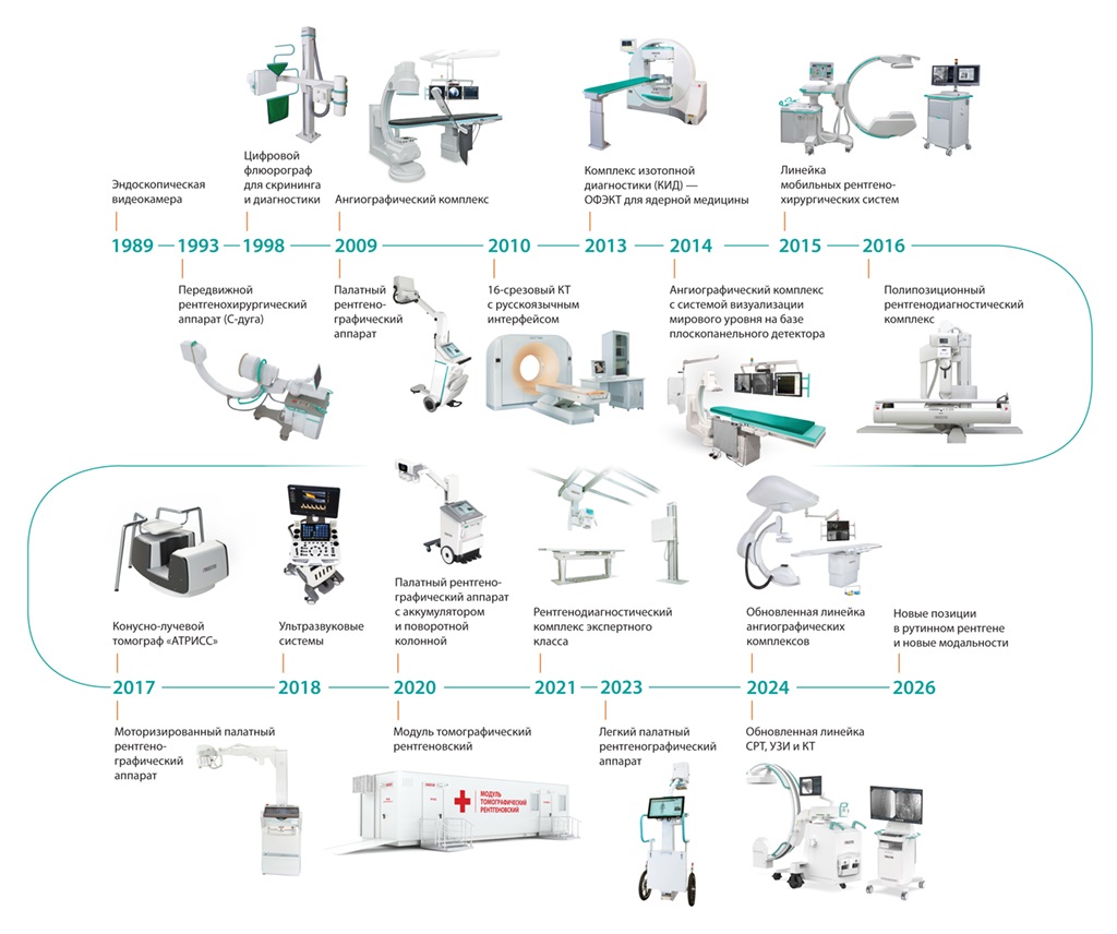 линейка продуктов временная шкала в два ряда_25 ru-sm.jpg линейка продуктов временная шкала в два ряда_25 ru-sm.jpg